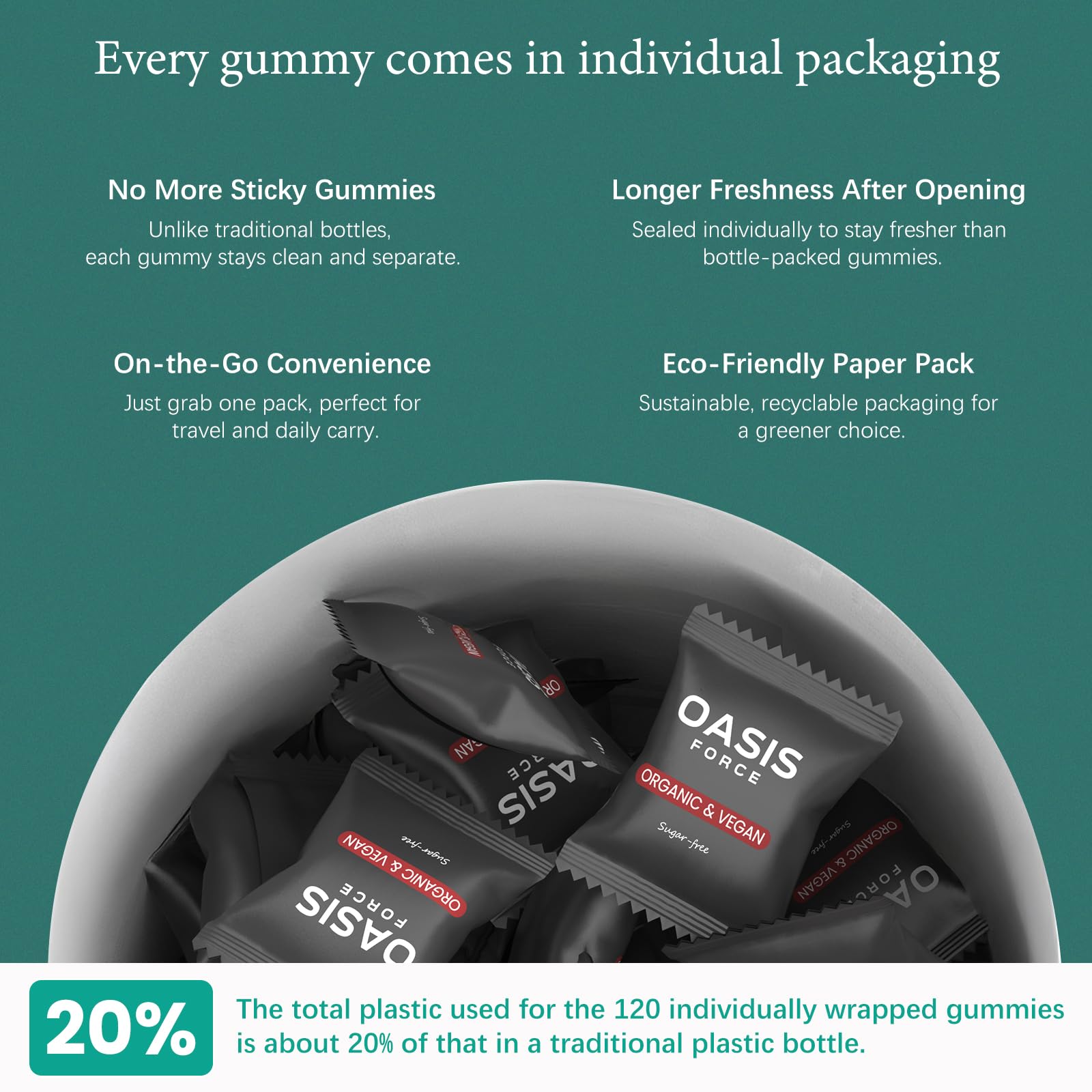 Oasis Force L-Theanine Gummies – emballage recyclable et bouchées faciles à digérer.