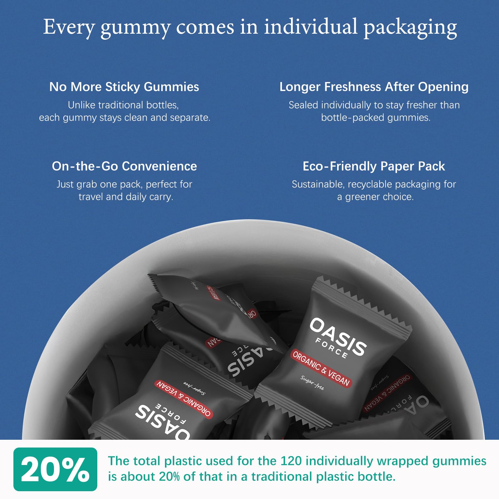 OASIS FORCE Gommes calcium 1200 mg, magnésium et zinc inclus.