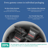 OASIS FORCE Gommes calcium 1200 mg, magnésium et zinc inclus.