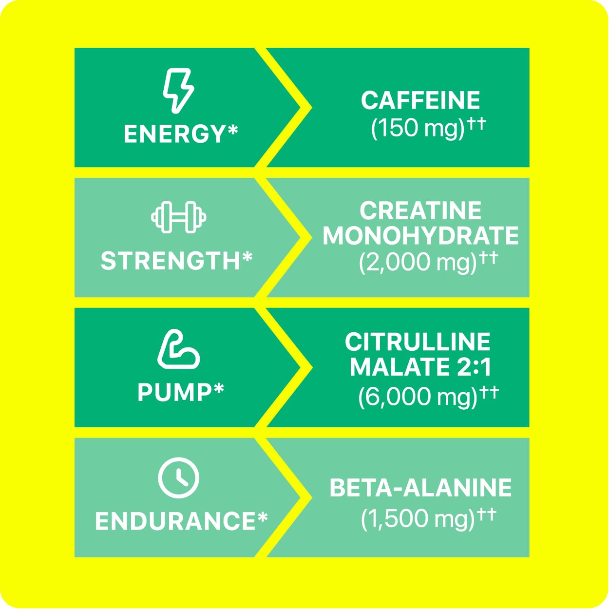 Verre de préparation Oath Nutrition Pre-Workout Melonade Stand, idéal pour une boisson prête à l’emploi