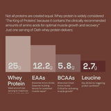 Oath Nutrition Whey Protein avant-après entraînement, solution pratique pour récupération.