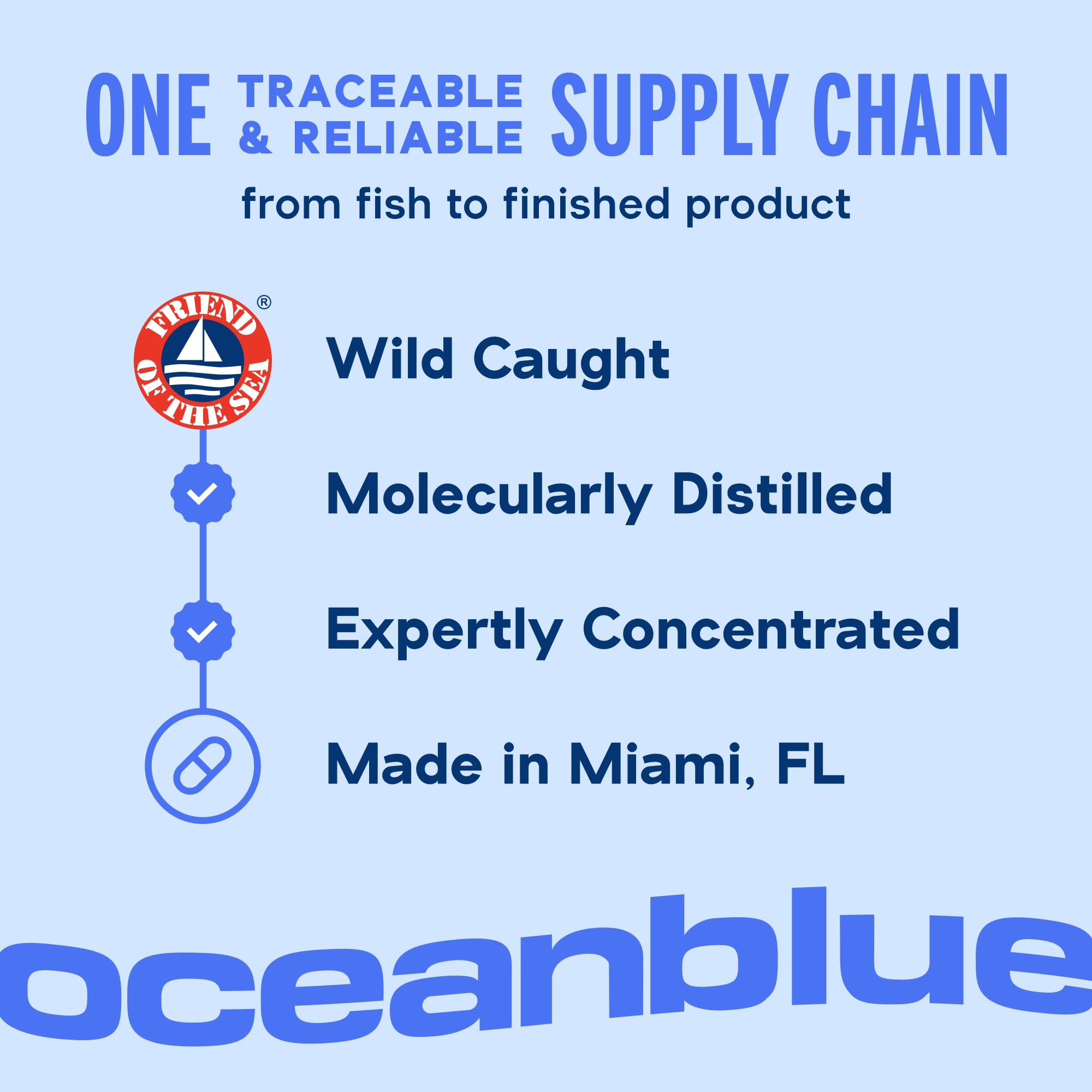 Oceanblue Omega-3 2100 certification durable: approvisionnement responsable.