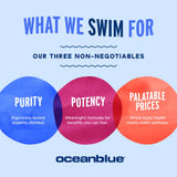 Oceanblue Omega-3 2100 gout orange aromatisé