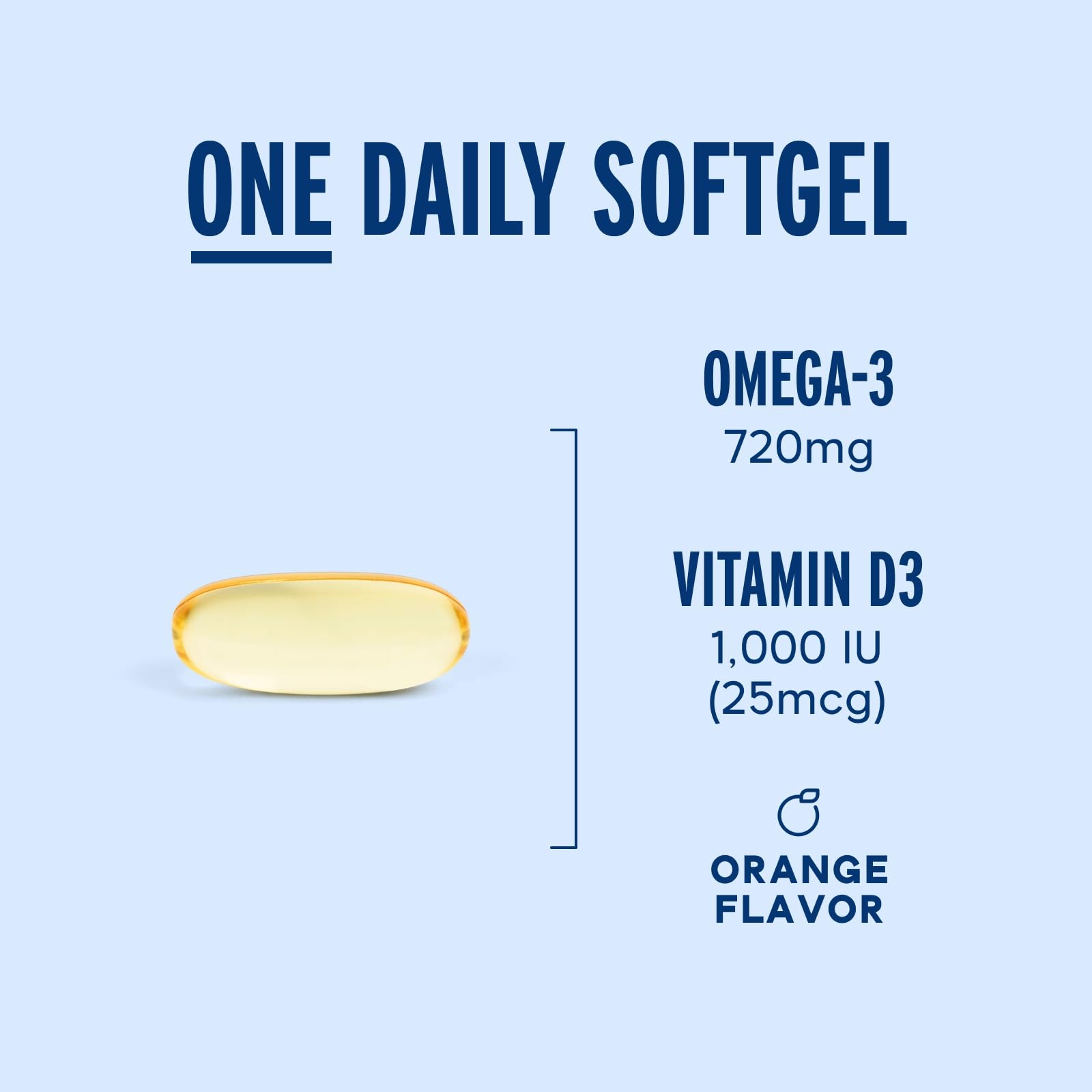 Oceanblue Omega3: Etiquette orange, emballage clair et informatif