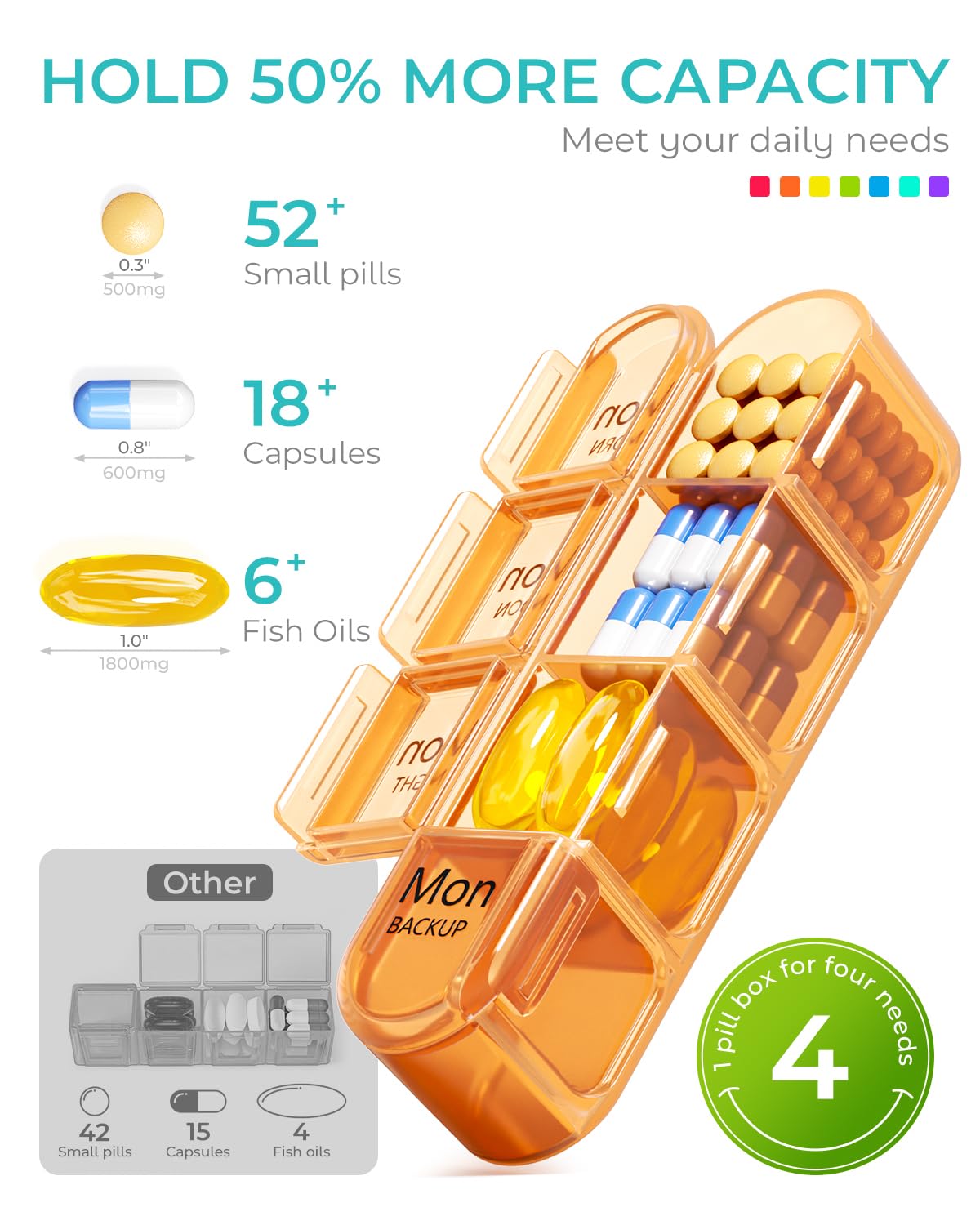 Odaro compartiments-28, organisation complète pour doses variées.