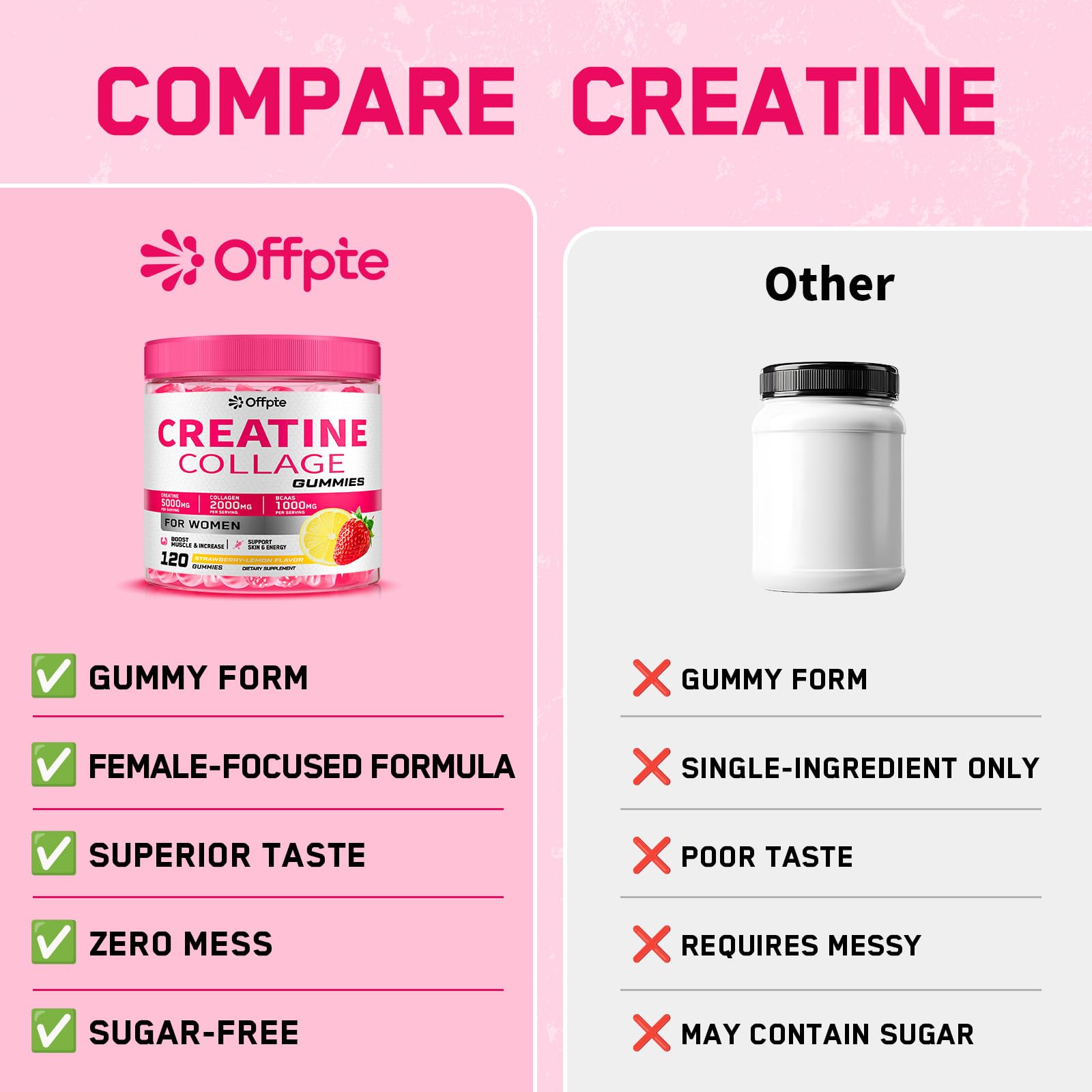 OFFPTE Créatine pour femmes gommes goût fraise-citron, expérience gourmande et hydratation