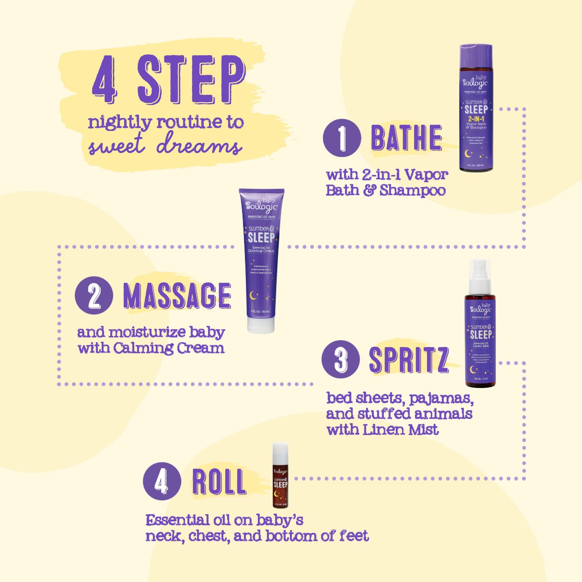 Rituel du soir Oilogic pour faciliter l’endormissement du bébé.