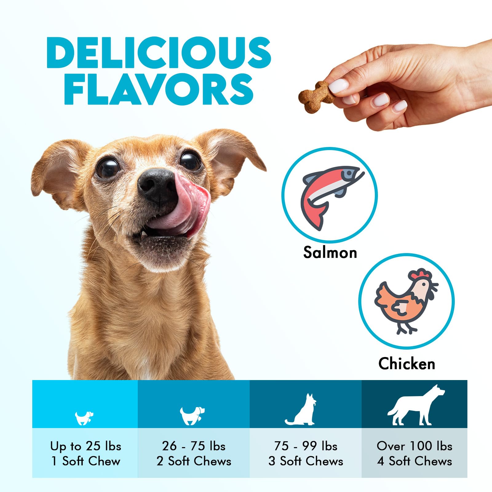OKKÖBI effet rapide Omega-3 pour chien — soulagement potentiel en minutes.