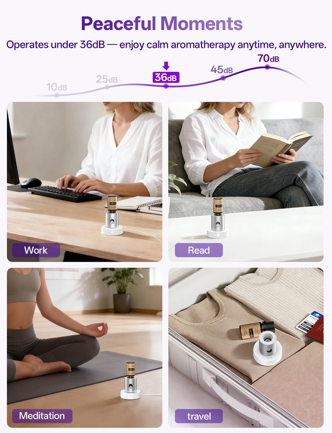 Utilisation en bureau ou chambre avec faible bruit.