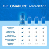 Dosage quotidien OMAPURE omega-3 indiquant la concentration élevée par portion.