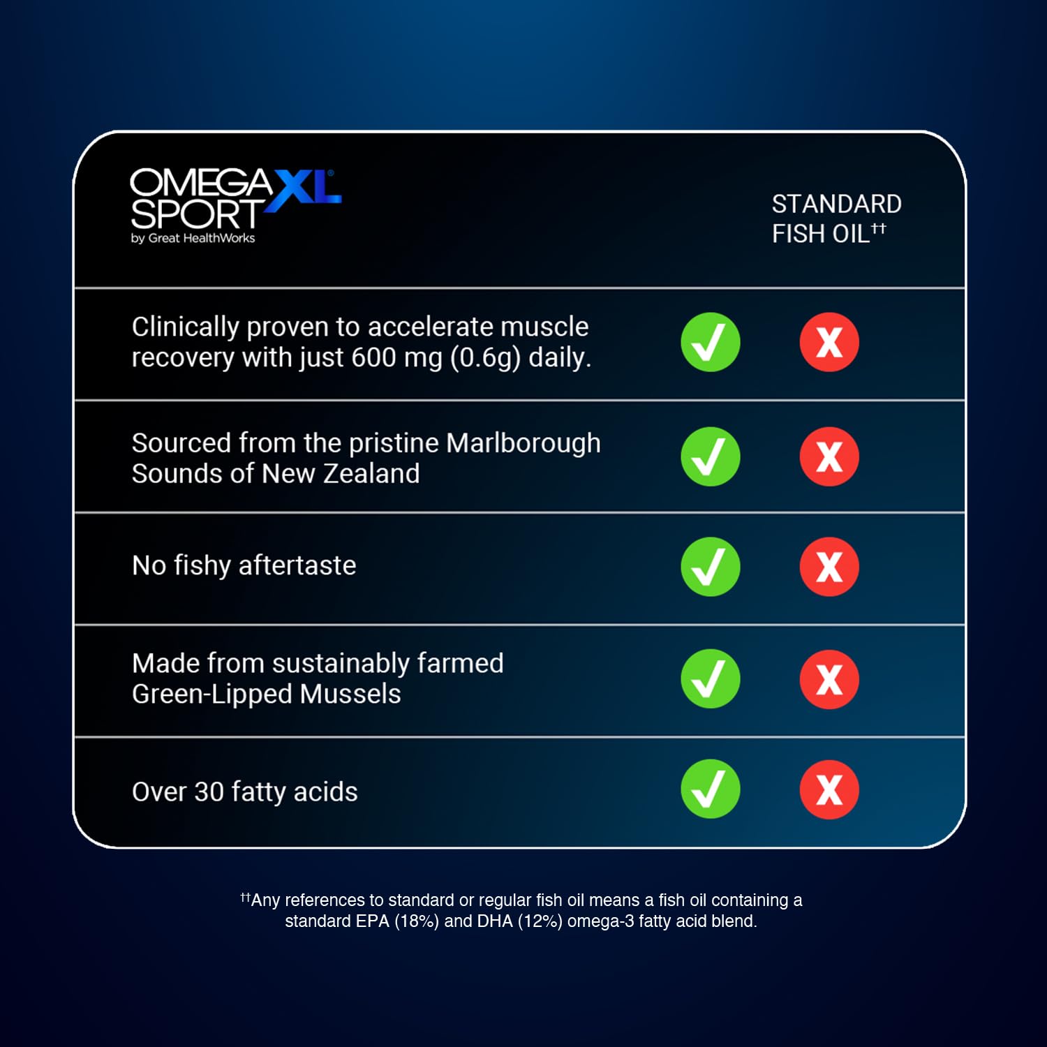 OmegaXL Sport – dose d'utilisation, capsules faciles à avaler après l'entraînement.