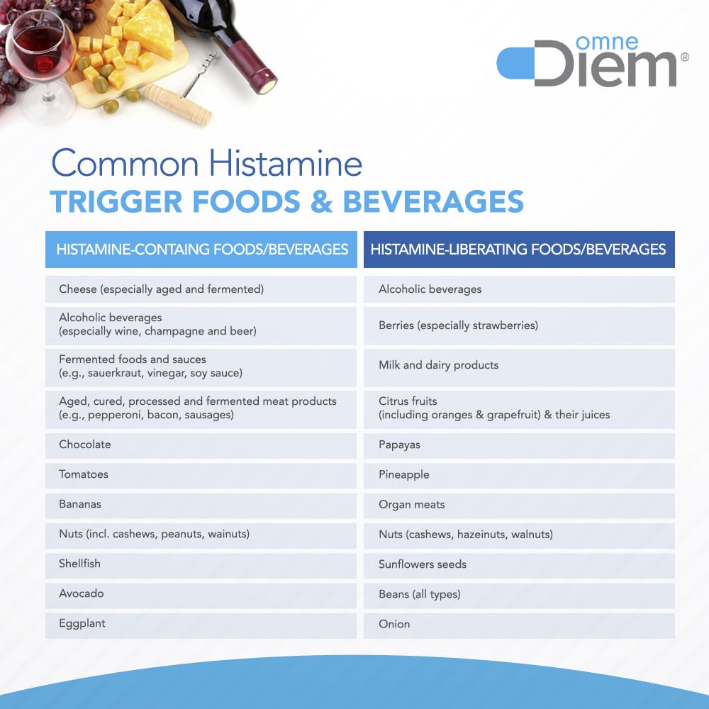 Boîte-carton Omne Diem Histamine Digest DAO avec dosage clair pour vos repas.