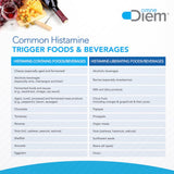Boîte-carton Omne Diem Histamine Digest DAO avec dosage clair pour vos repas.