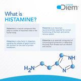 Tableau d'instructions rapide pour Omne Diem Histamine Digest DAO.