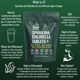 On Target Living certificat analyses tiers – Garantie qualité sans additifs et sans danger.
