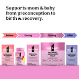 ONE A DAY Prenatal Advanced – Dosage quotidien simple avec repas recommandé.