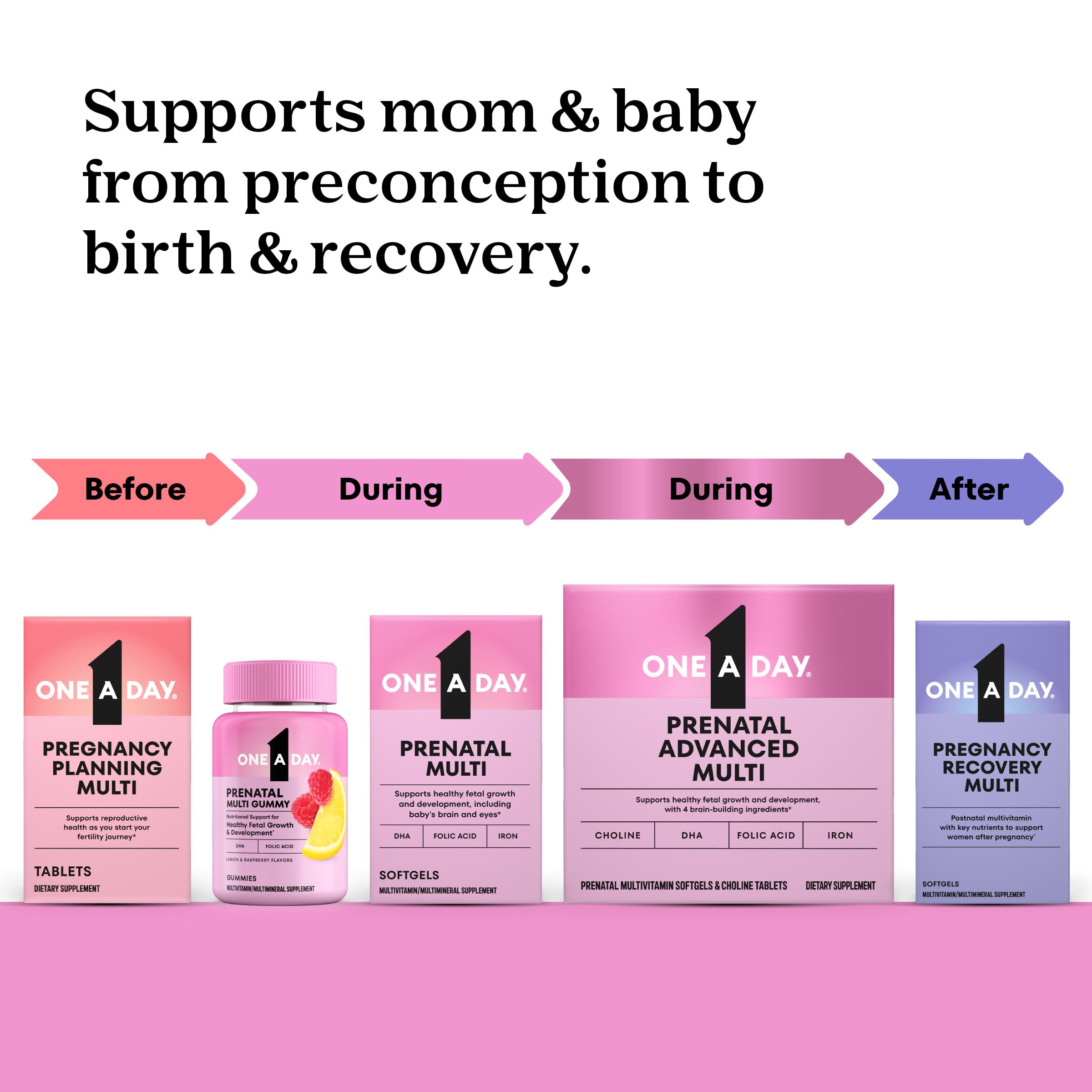 Iode et DHA essentiels, acide folique inclus dans ONE A DAY Prenatal Gummies.