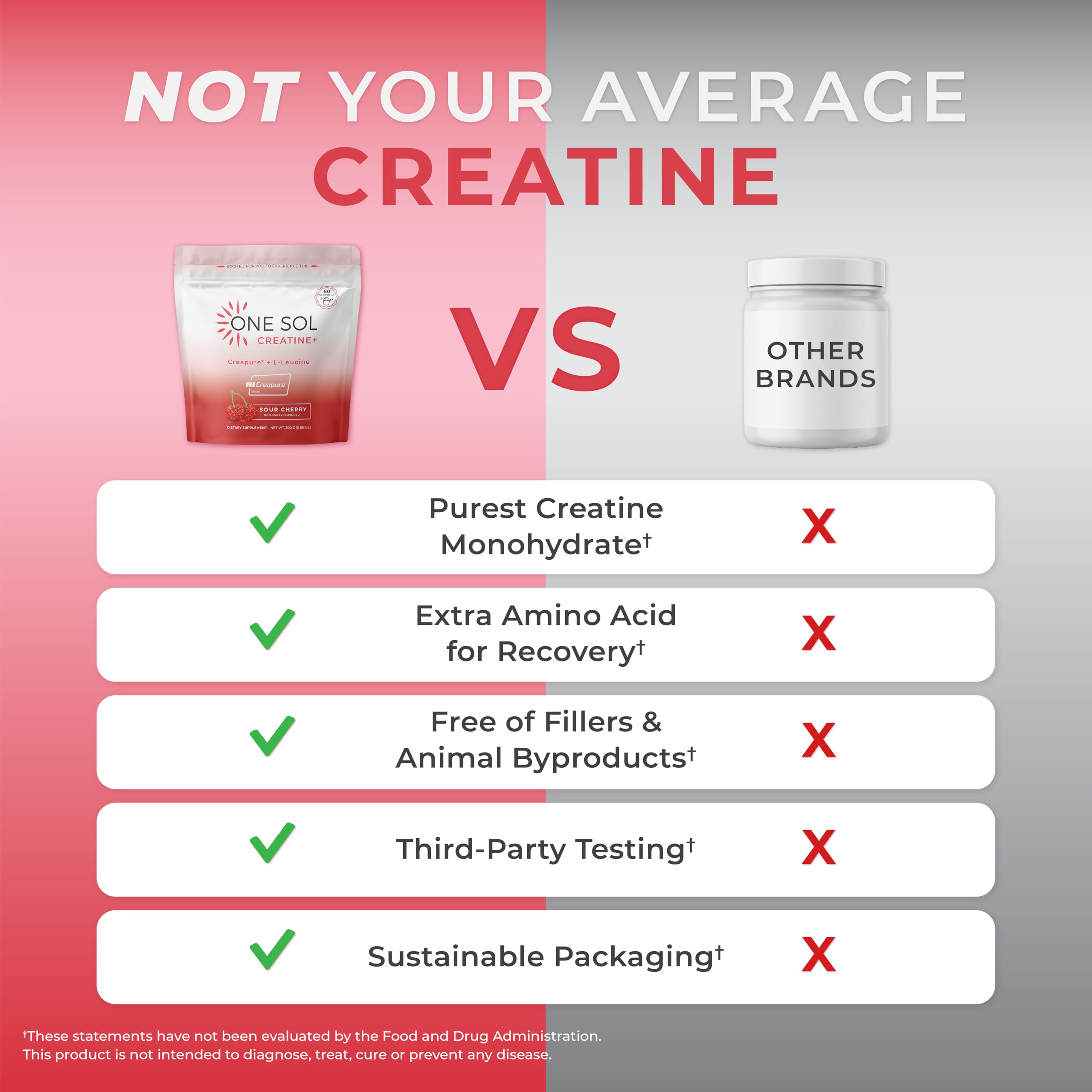 Boîte One Sol Creatine – 60 portions pour une routine régulière.