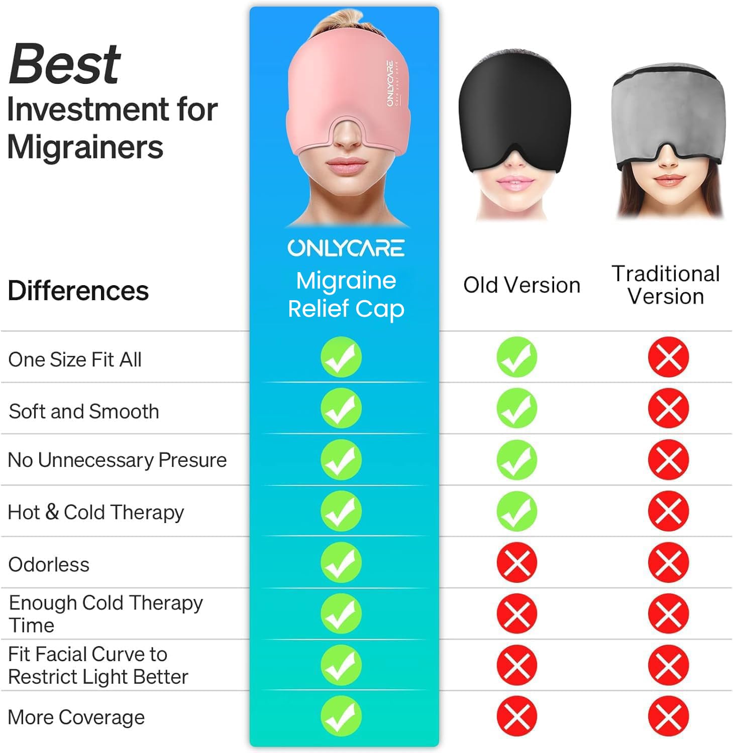 ONLYCARE Migraine Relief Cap blocage lumière — espace sombre sous les yeux.