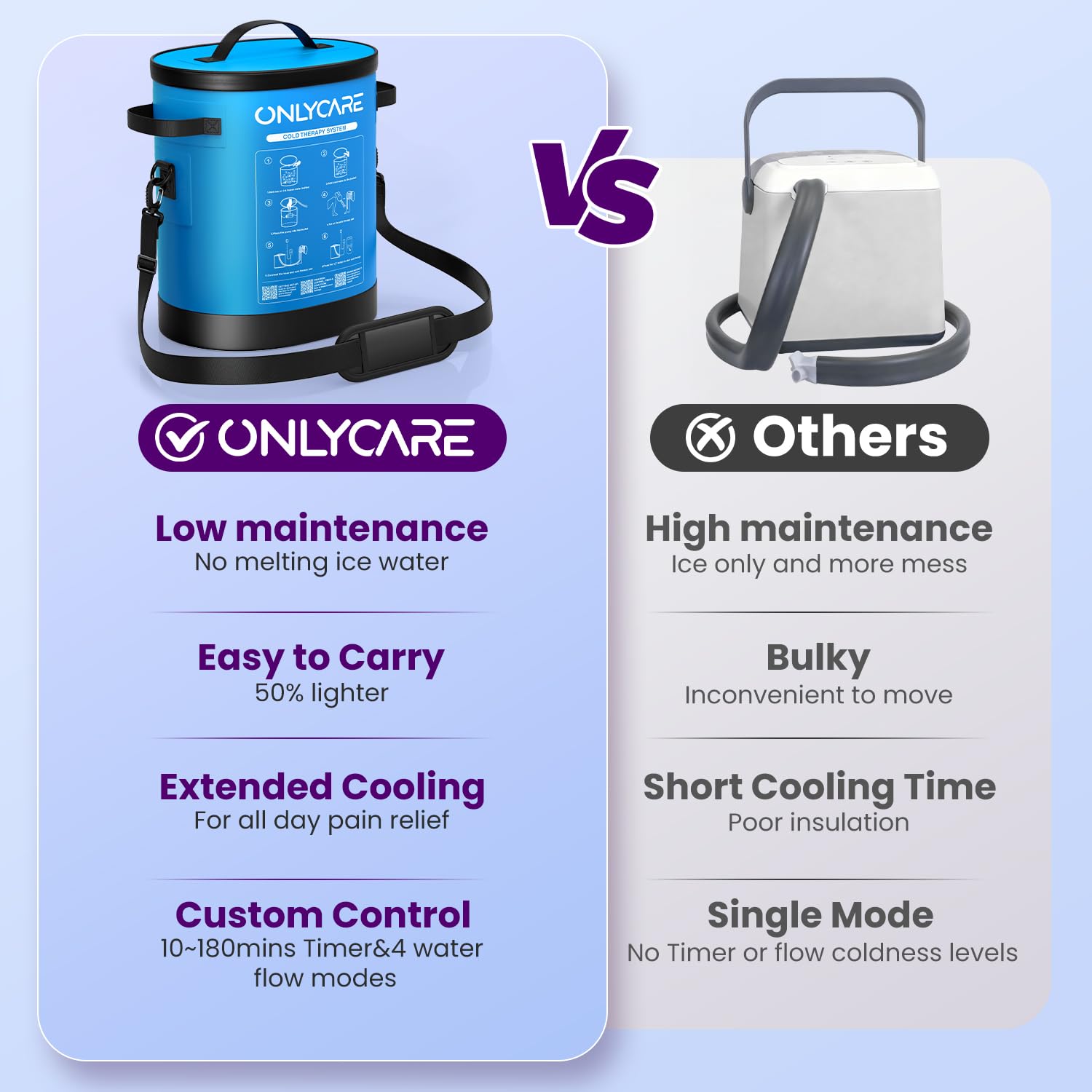 ONLYCARE coussin-compression anti-irritation: confort prolongé et sécurité cutanée