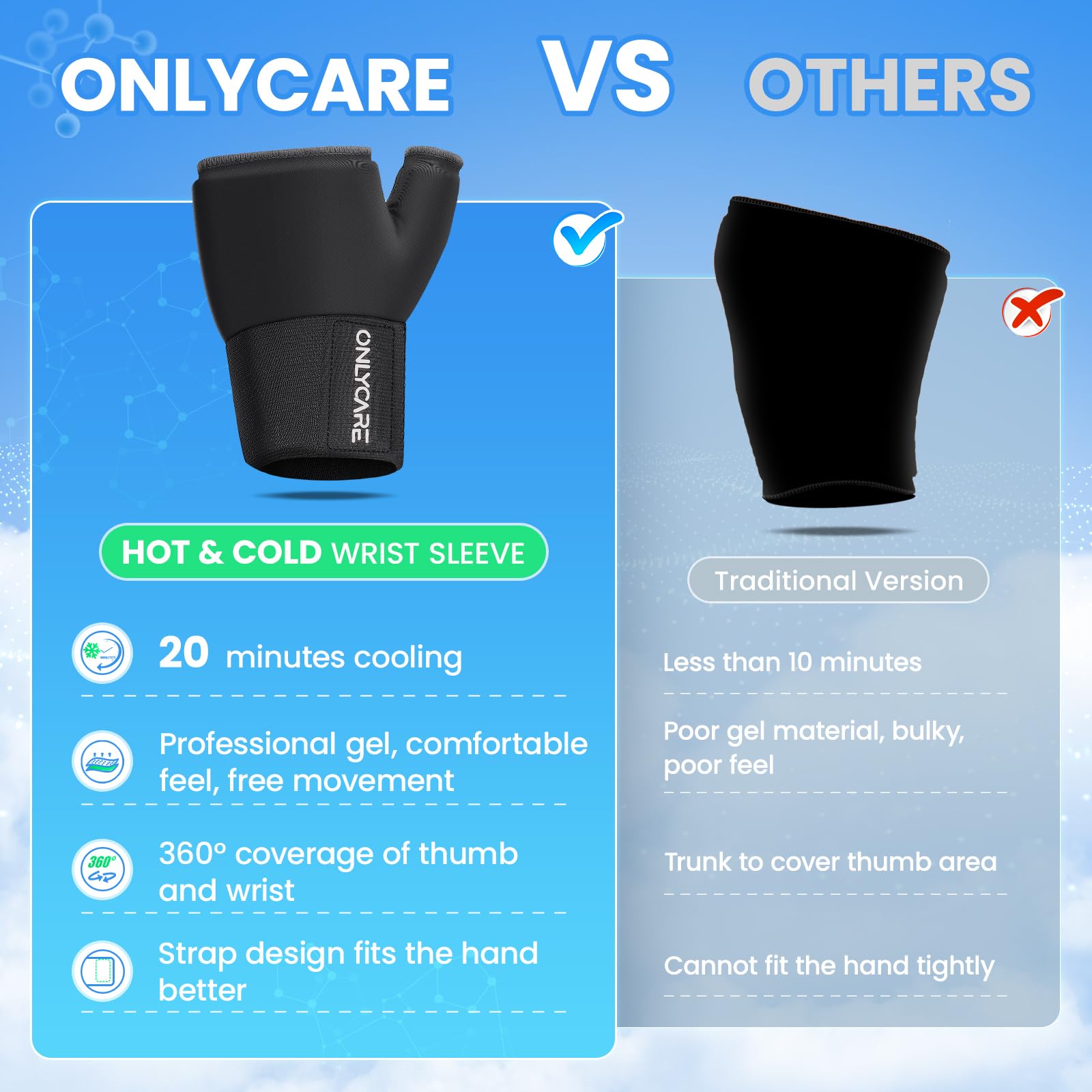ONLYCARE poignet ajustable Velcro: ajuste facilement sur tout poignet.