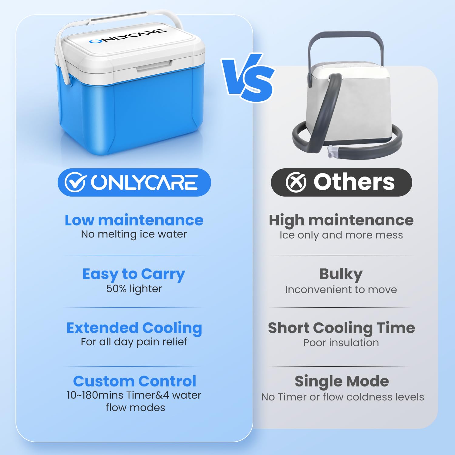 ONLYCARE réglages complets: 18 options de minuterie et 4 niveaux de froid.