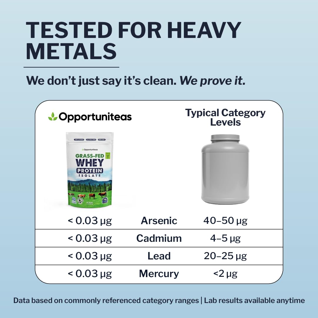Opportuniteas Isolat — BCAA et EAAs pour l’entraînement naturel