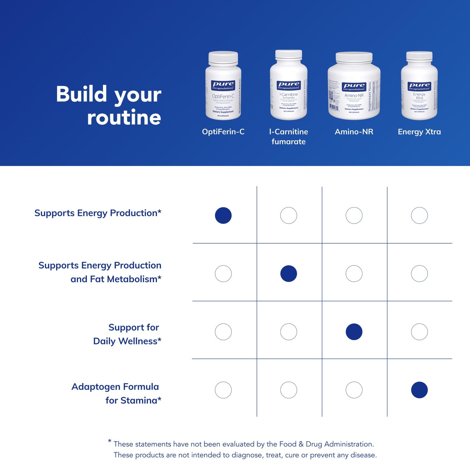 OptiFerin-C sans OGM, ingrédients purs et simples.