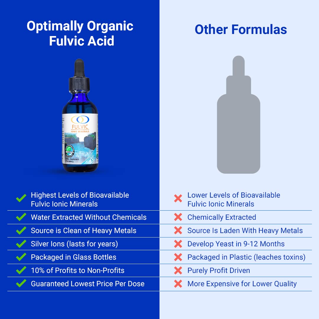 Optimally Organic vue d'ensemble produit minéraux et acide fulvique.