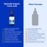Optimally Organic vue d'ensemble produit minéraux et acide fulvique.