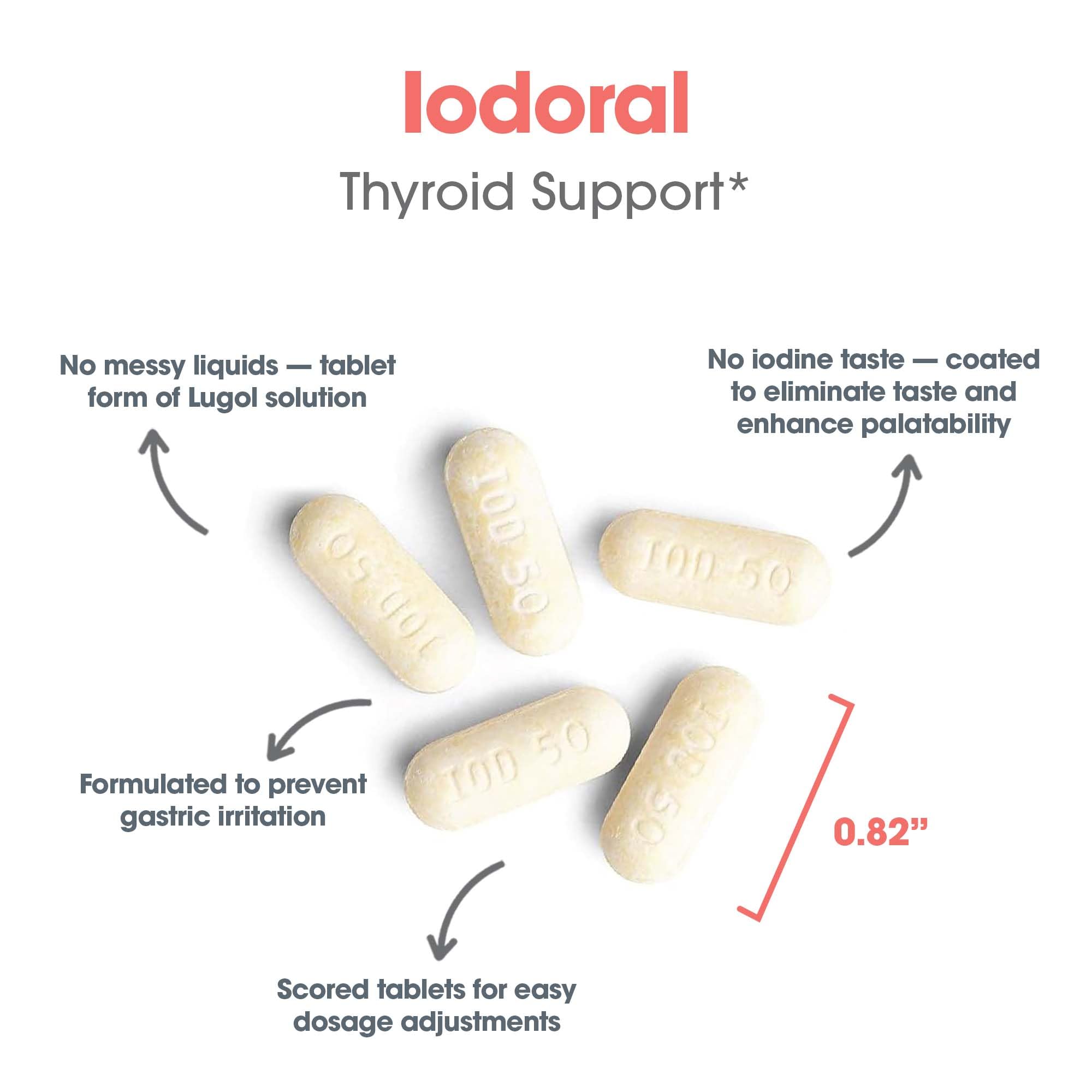 Optimox Iodoral 50 mg – prise quotidienne simplifiée lors des repas.