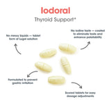 Optimox Iodoral 6.25 mg – comprimés bien alignés sur plateau