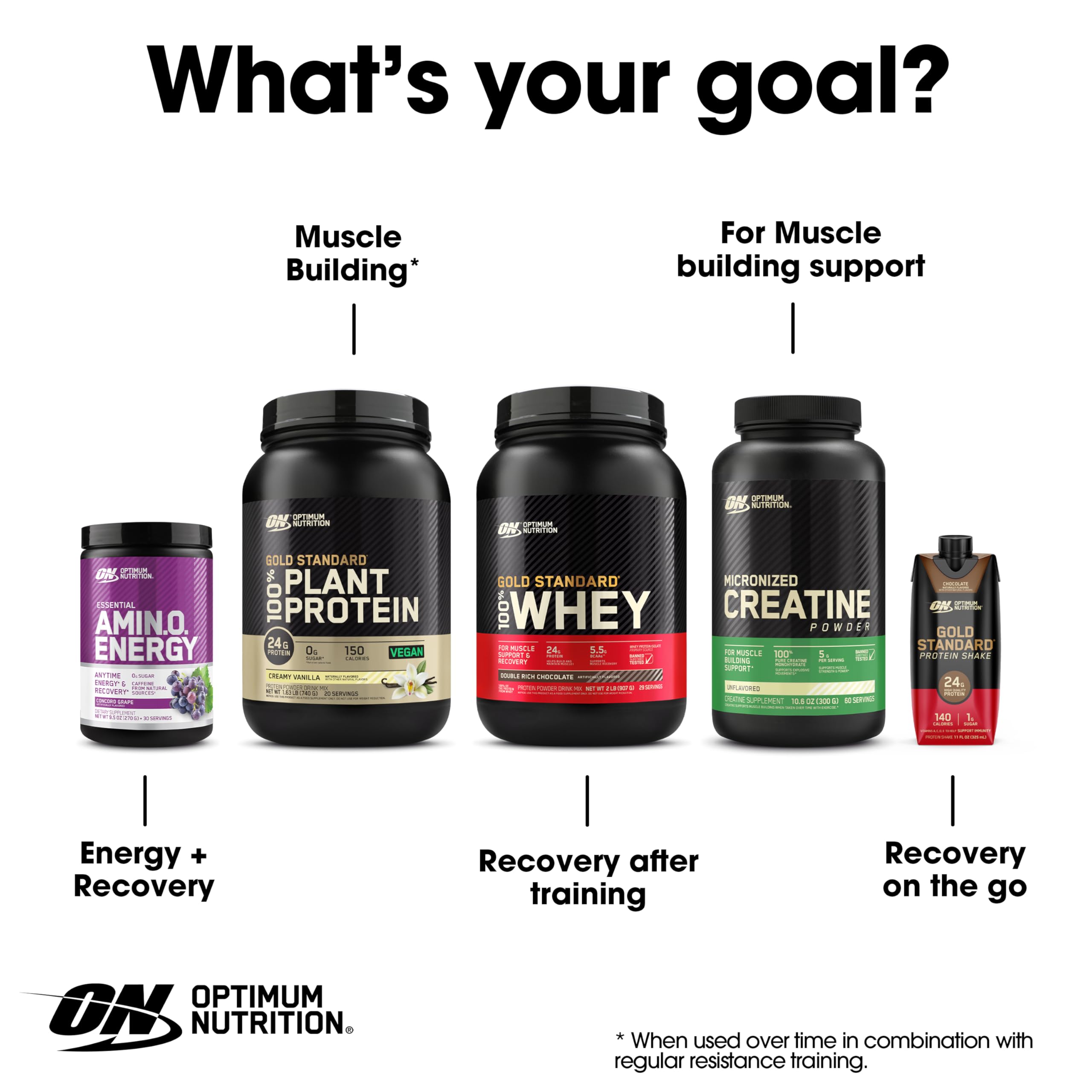 Optimum Nutrition Amino Energy, mélange café vert et thé vert, énergie et concentration
