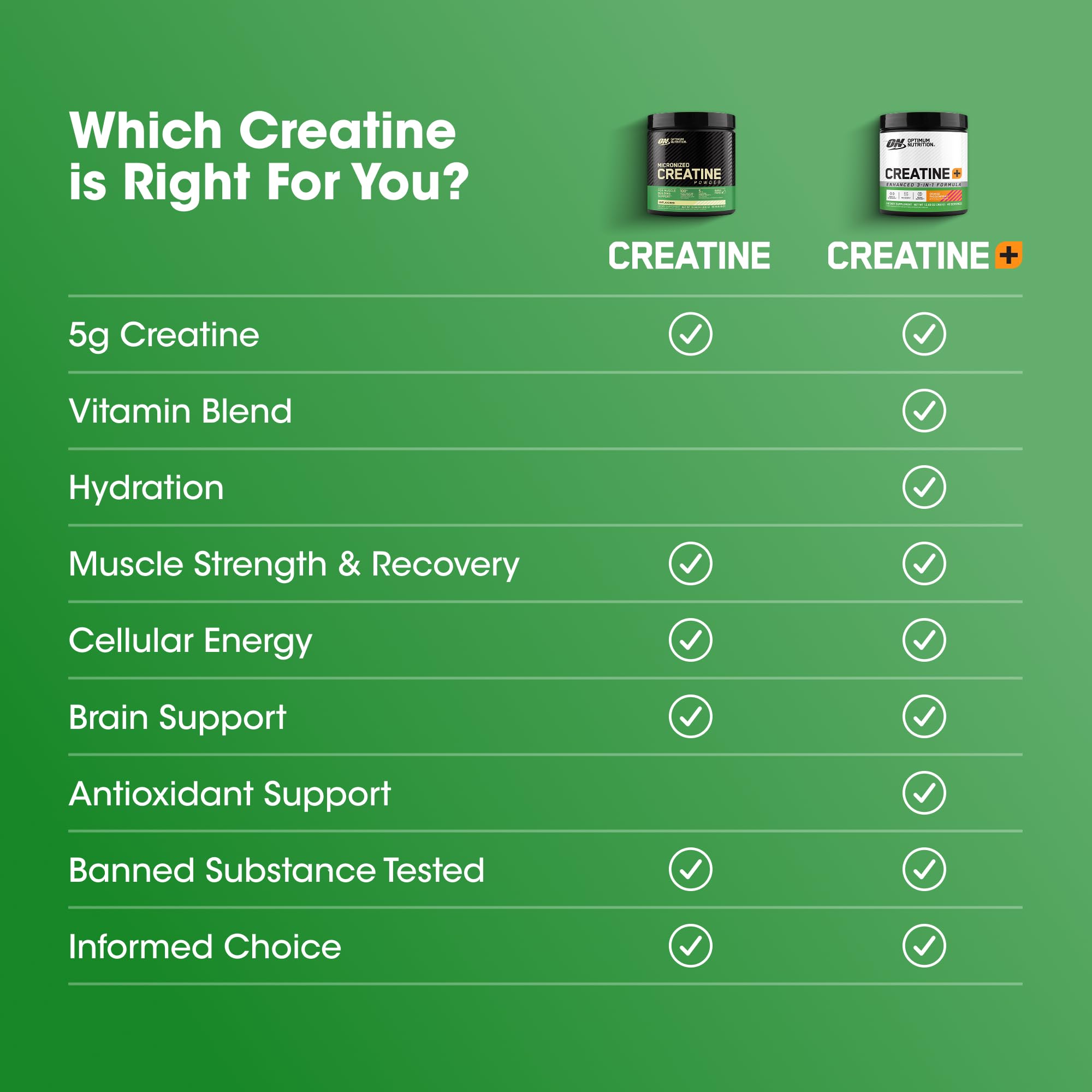Optimum Nutrition creatine monohydrate etiquette nutritionnelle: informations cles sur emballage