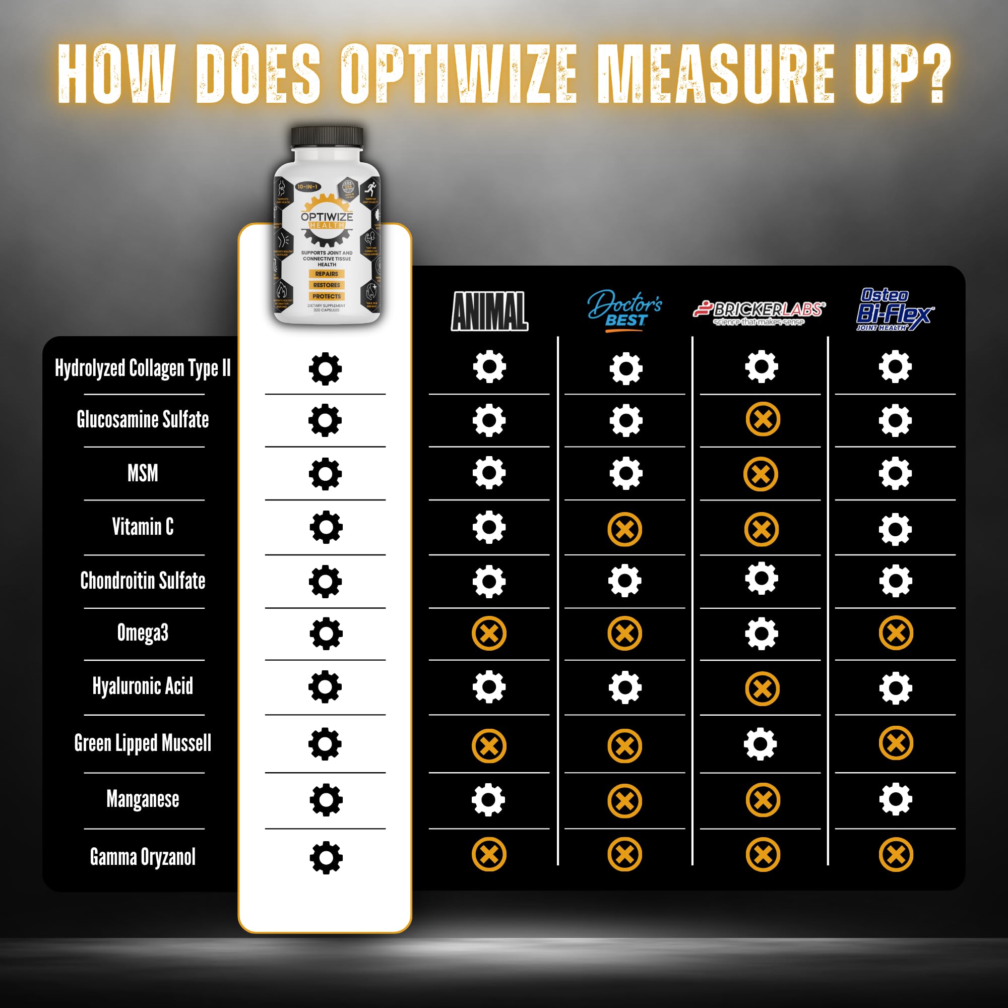 OptiWize soutien articulaire et mouvement fluide pour les activités quotidiennes.