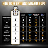 OptiWize soutien articulaire et mouvement fluide pour les activités quotidiennes.