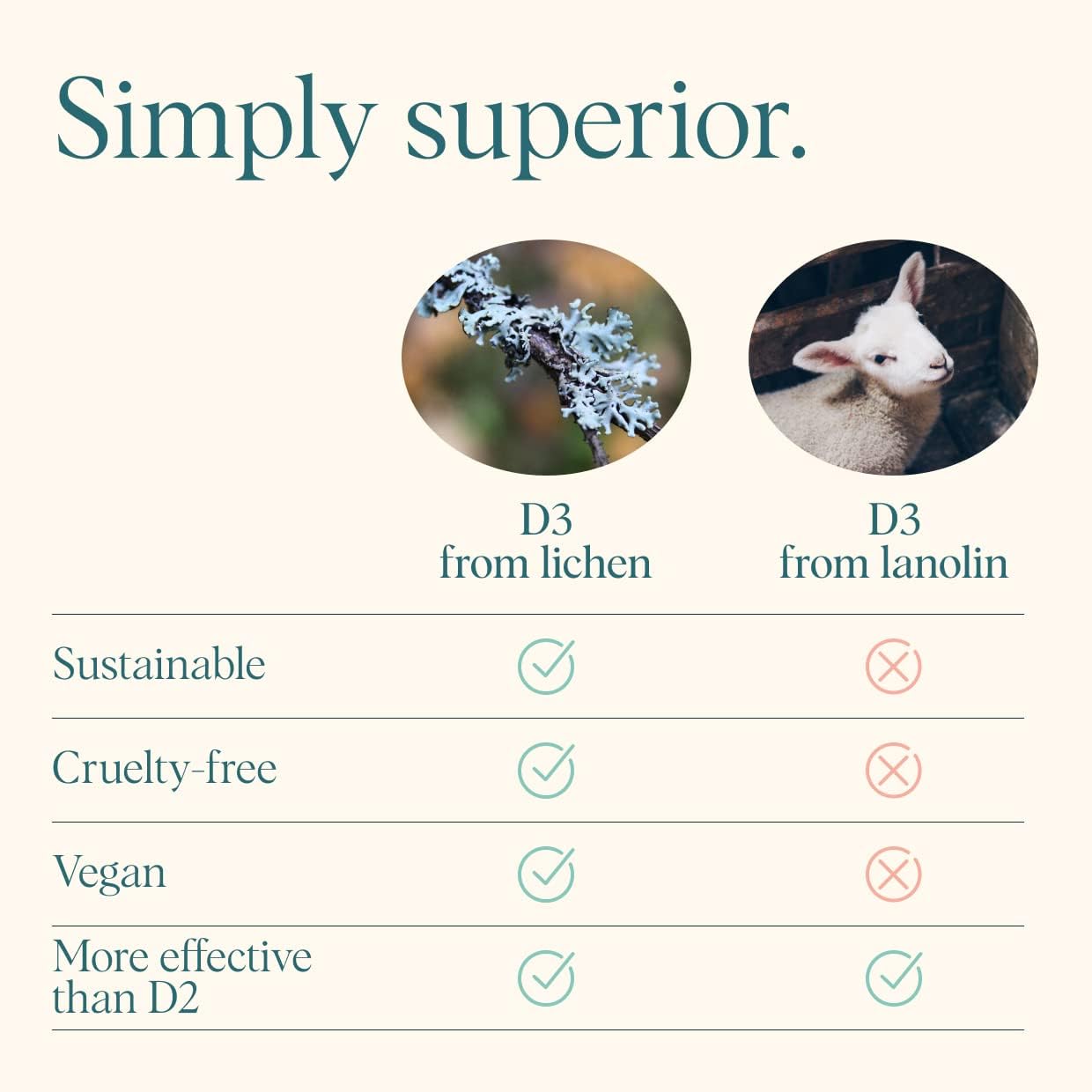 Ora Organic Vitamine D3 2000IU, soutien potentiel du système immunitaire dans une routine saine.