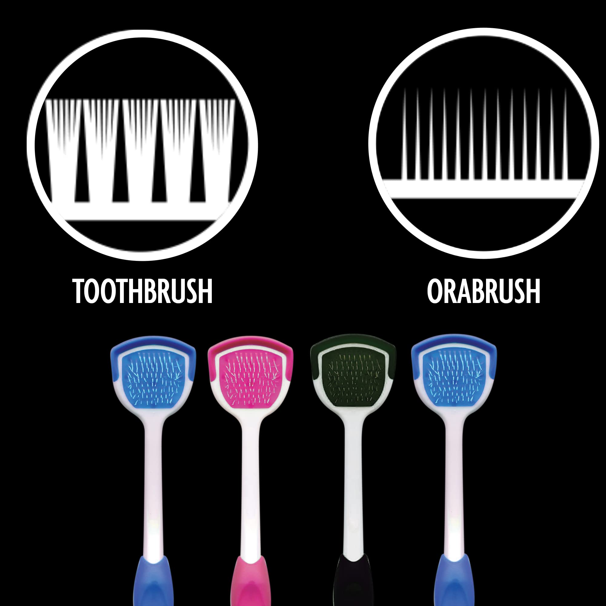 Orabrush manche long ergonomique pour nettoyer l'avant vers l'arrière.
