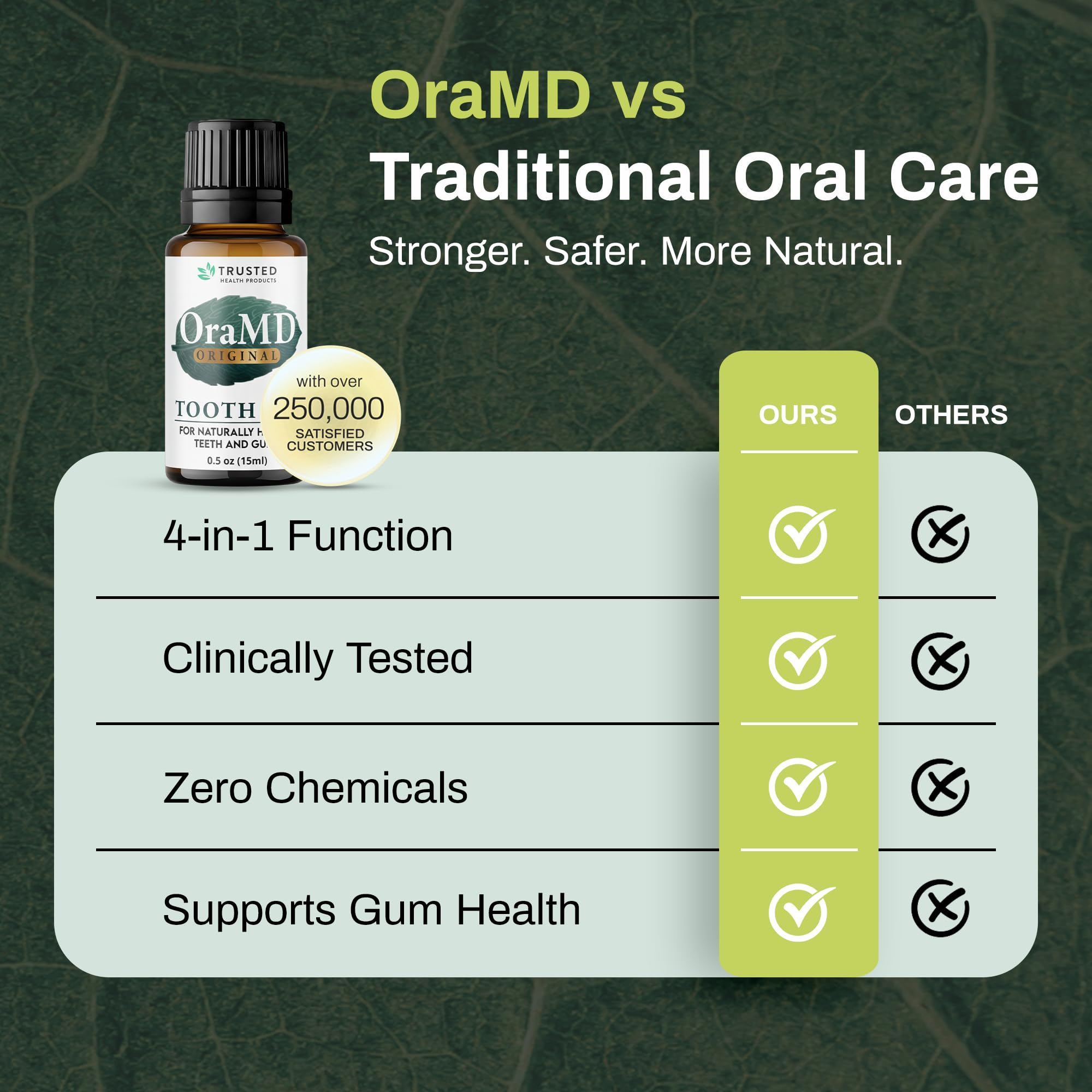 OraMD huile dentaire 4-en-1 sans sulfates, hygiène buccale plus douce.