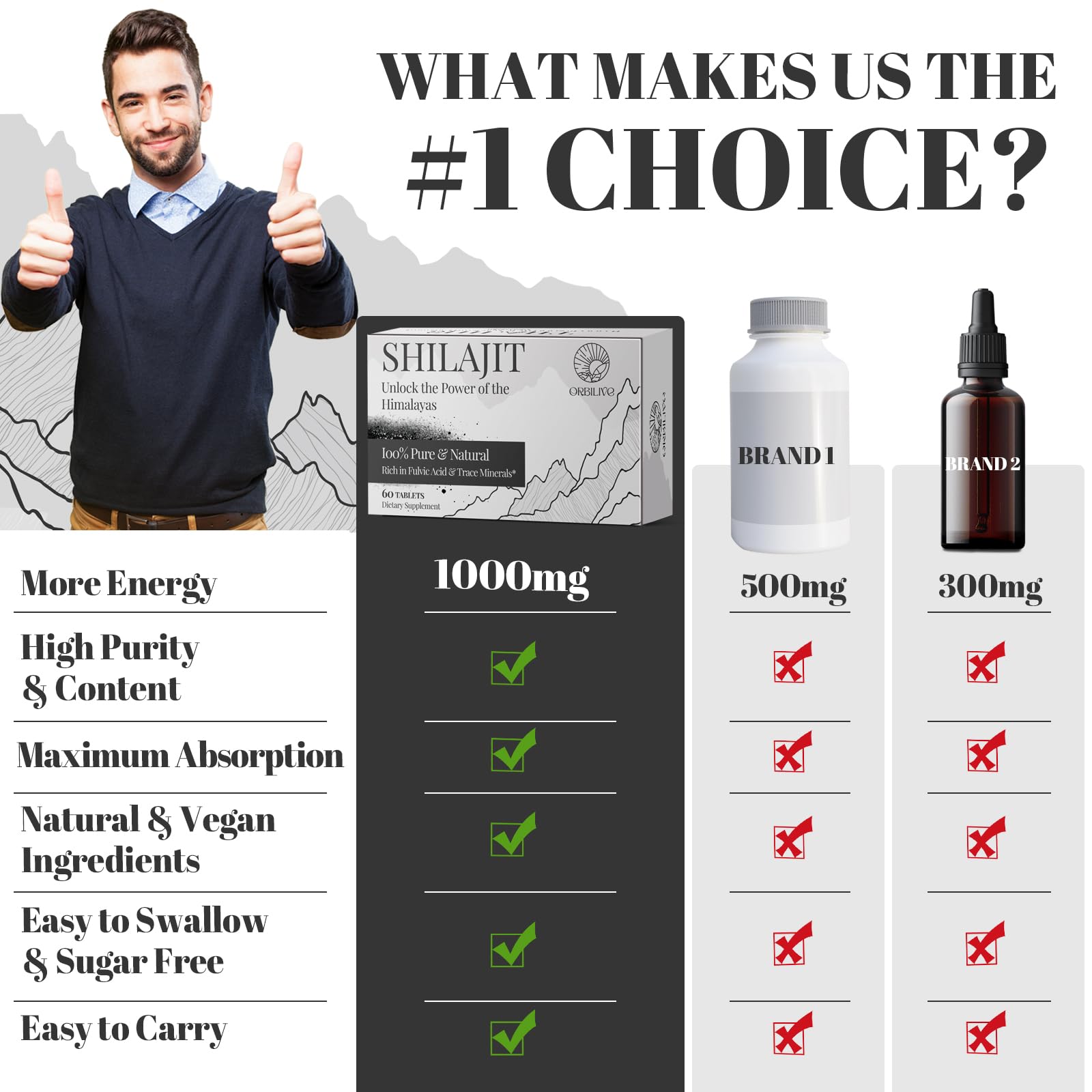 Shilajit ORBILIVE en voyage, format portable pratique.