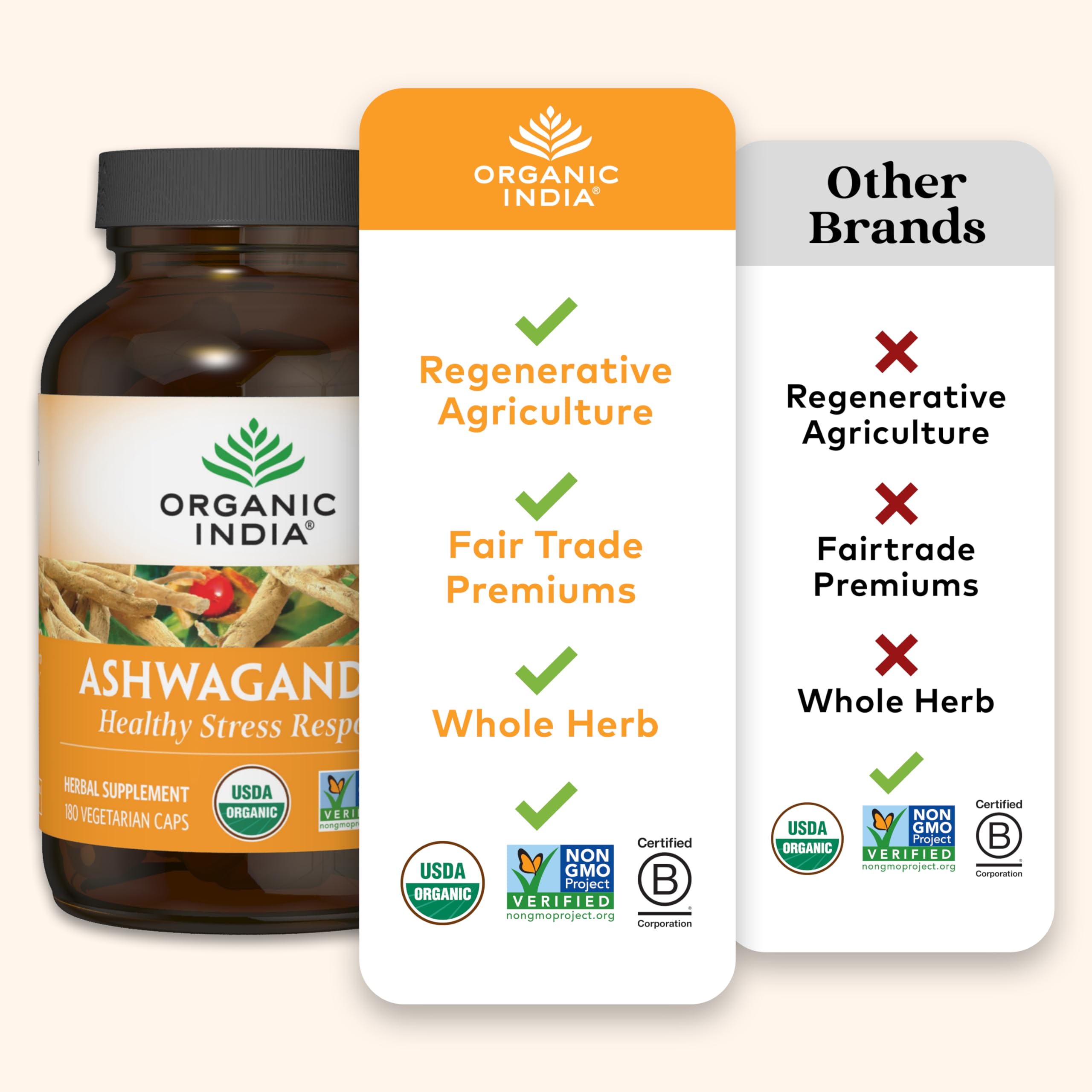 Organic India Ashwagandha – boîte ouverte et gélules, utilisation quotidienne pratique