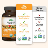 Organic India Ashwagandha – boîte ouverte et gélules, utilisation quotidienne pratique