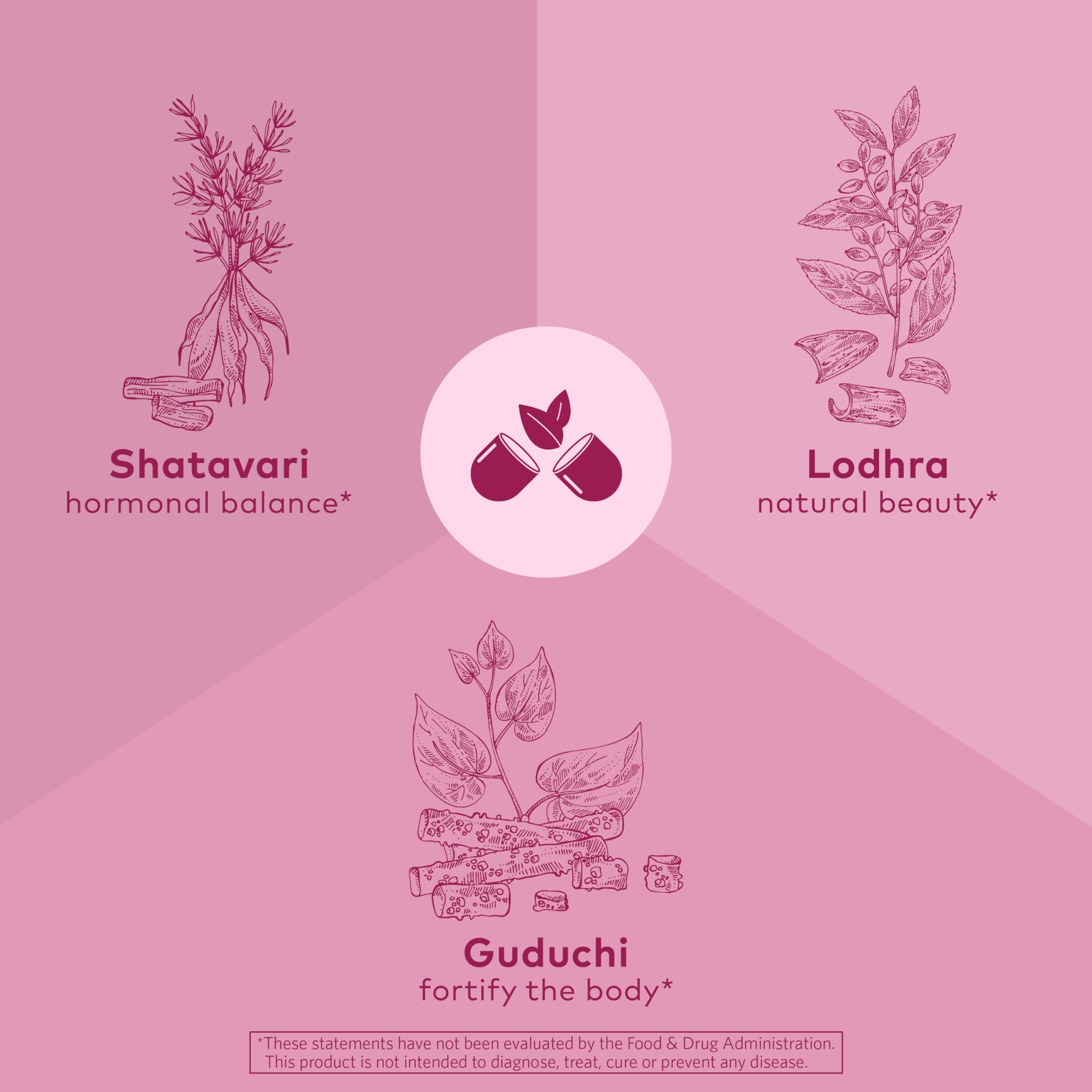 Organic India Essential Femelle - étiquette bio et ingrédients ayurvédiques.