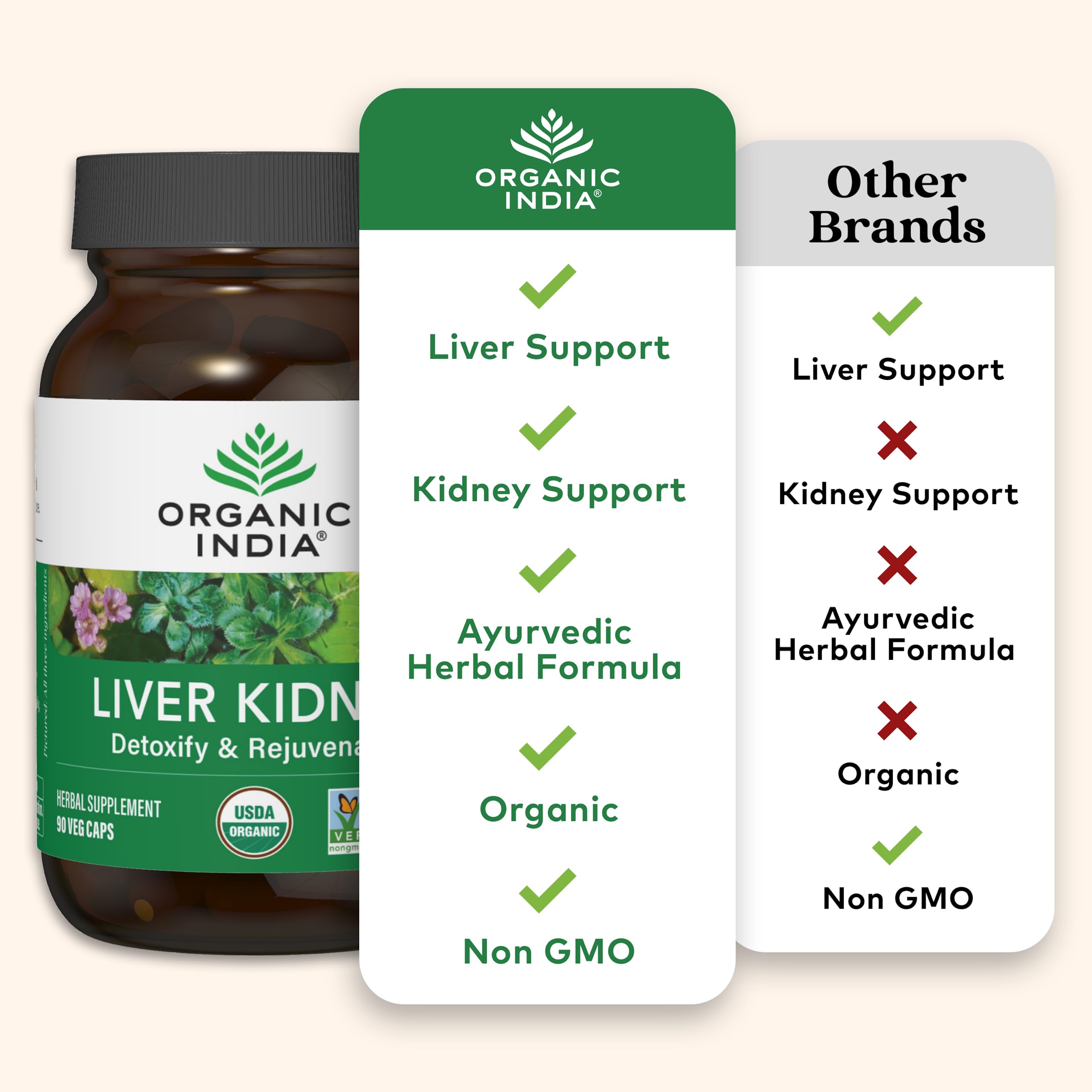 Agriculteurs partenaires Organic India cultivant durablement pour le produit Liver Kidney.