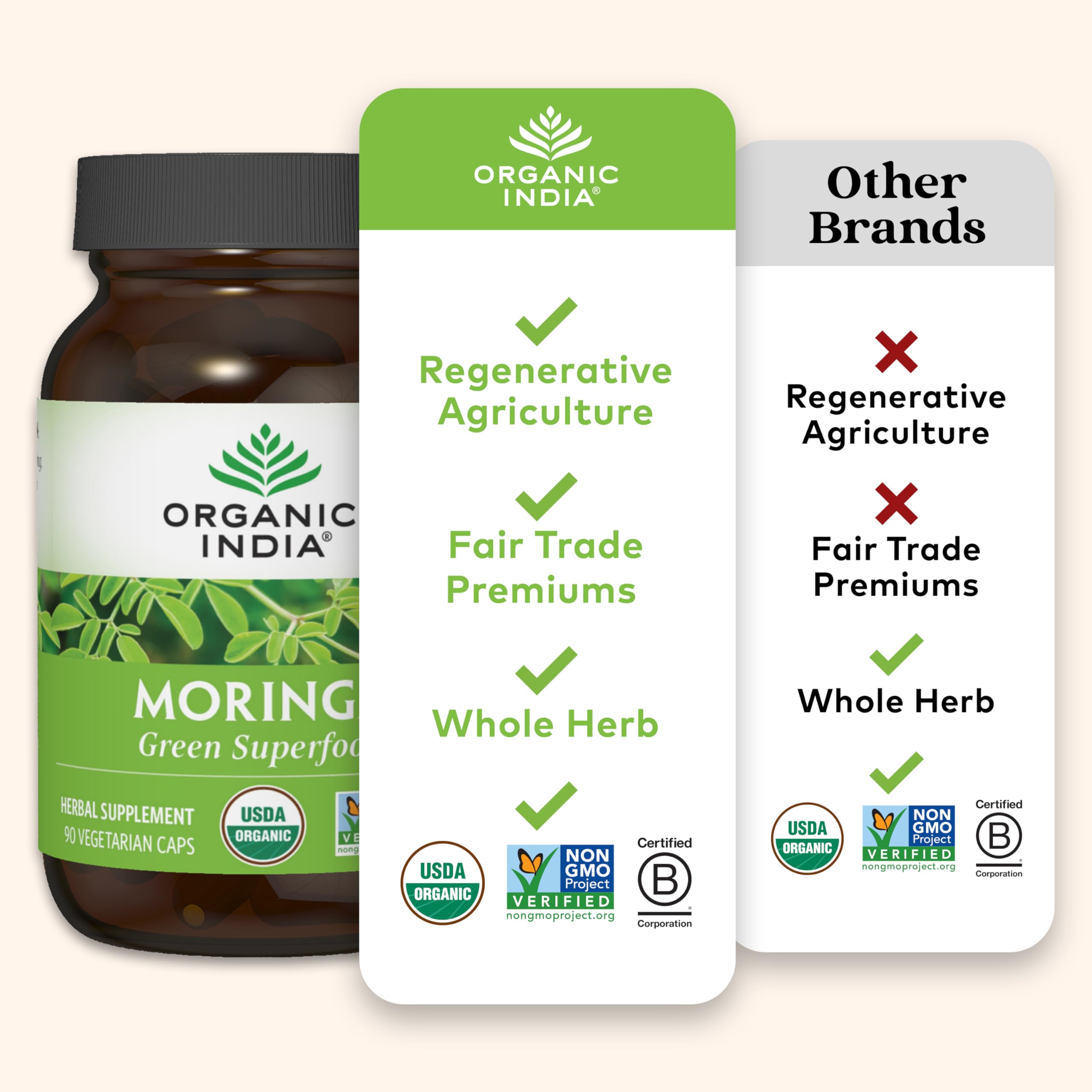 ORGANIC INDIA Moringa - certification LEED Platine, exemple d’engagement durable