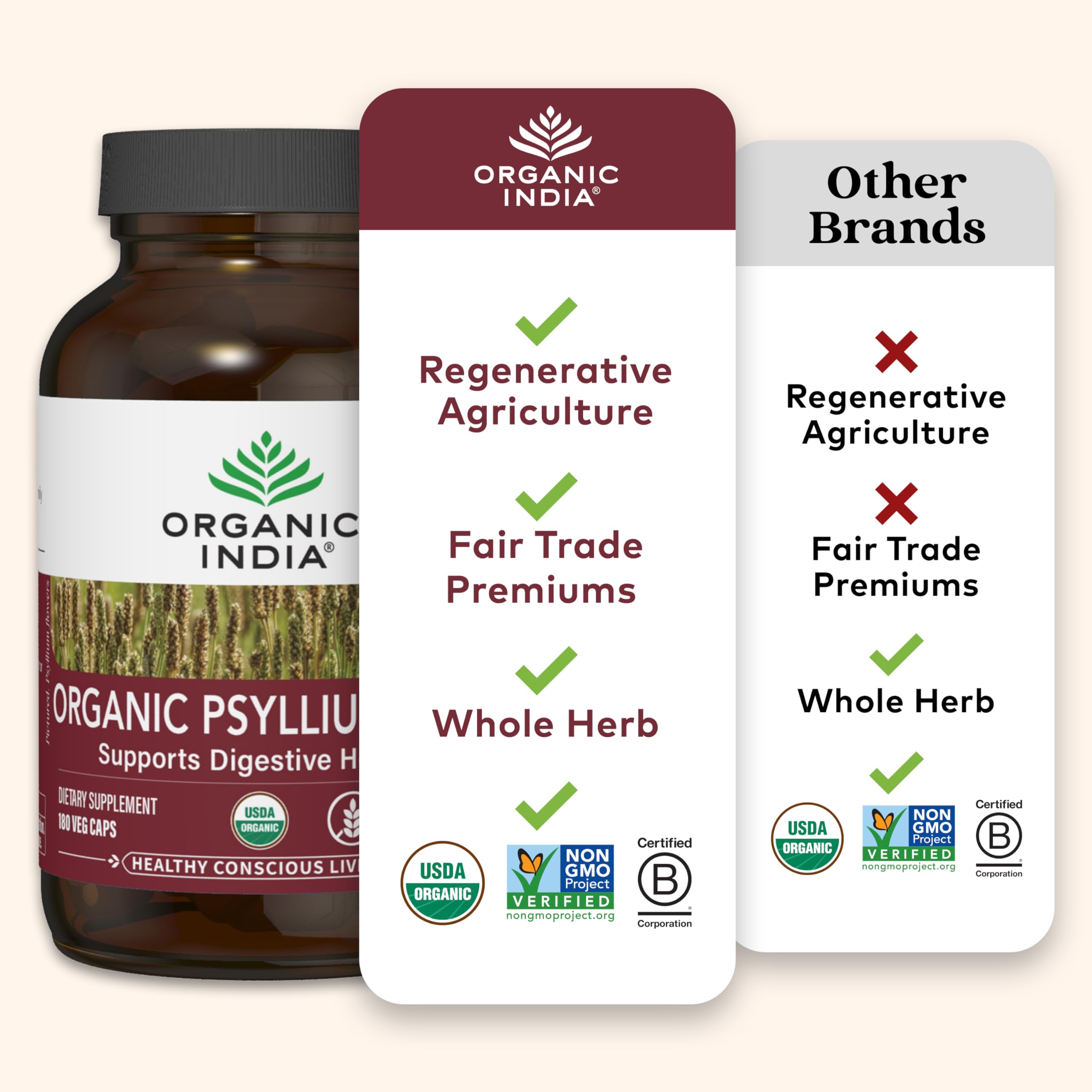 Organic India Psyllium Husk Capsules : utilisation quotidienne et hydratation