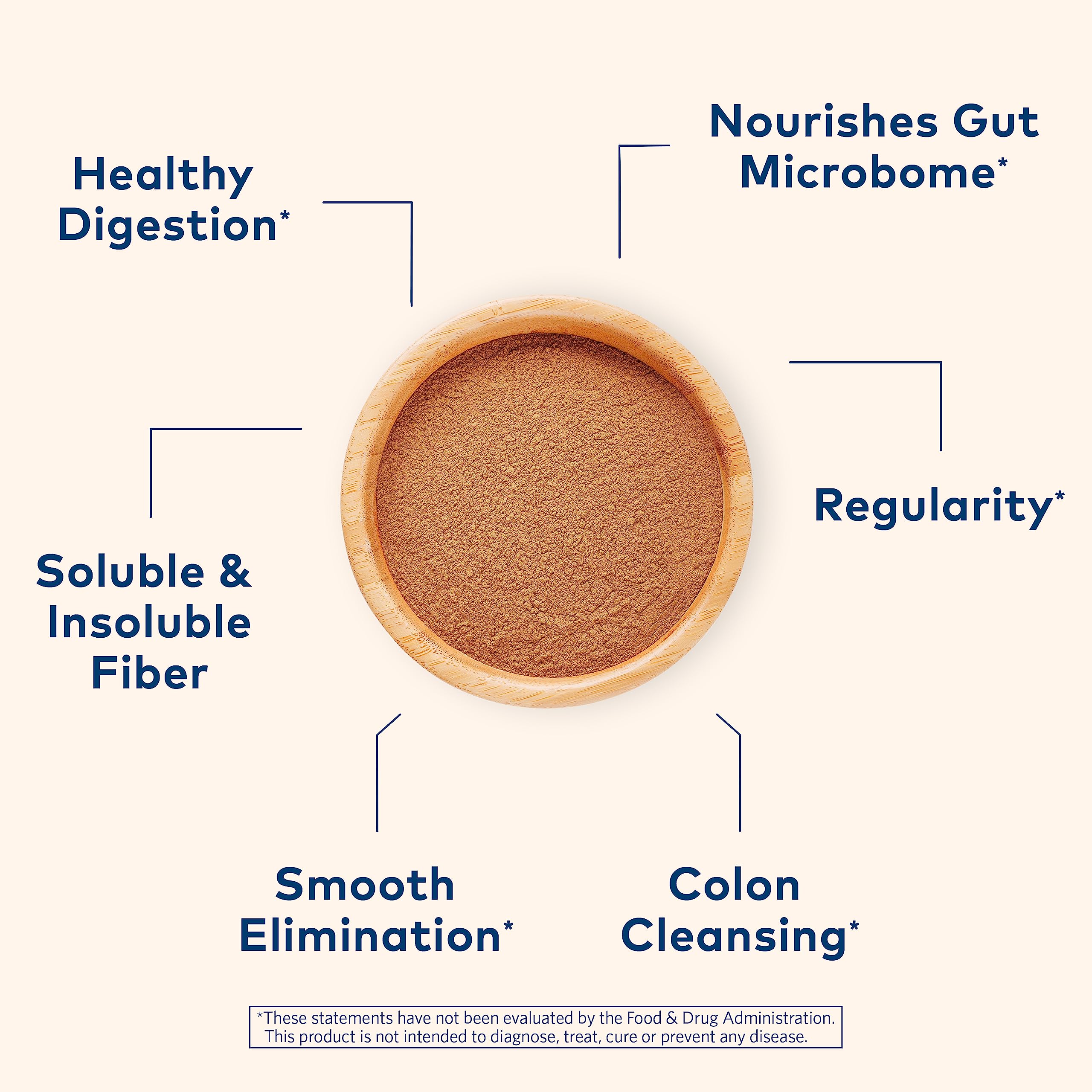 Mélange Triphala Organic India psyllium améliore digestion et absorption potentiel.
