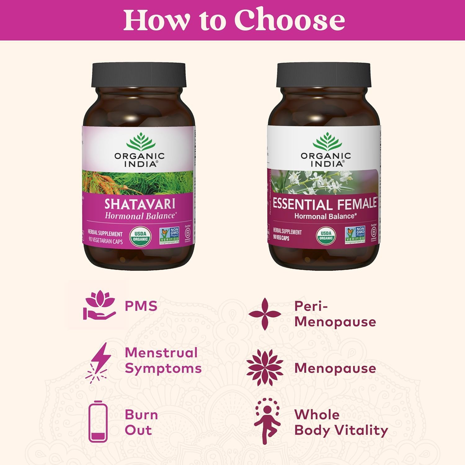 Capsules véganes sans gluten ORGANIC INDIA Shatavari, prêtes pour un mode de vie sain.