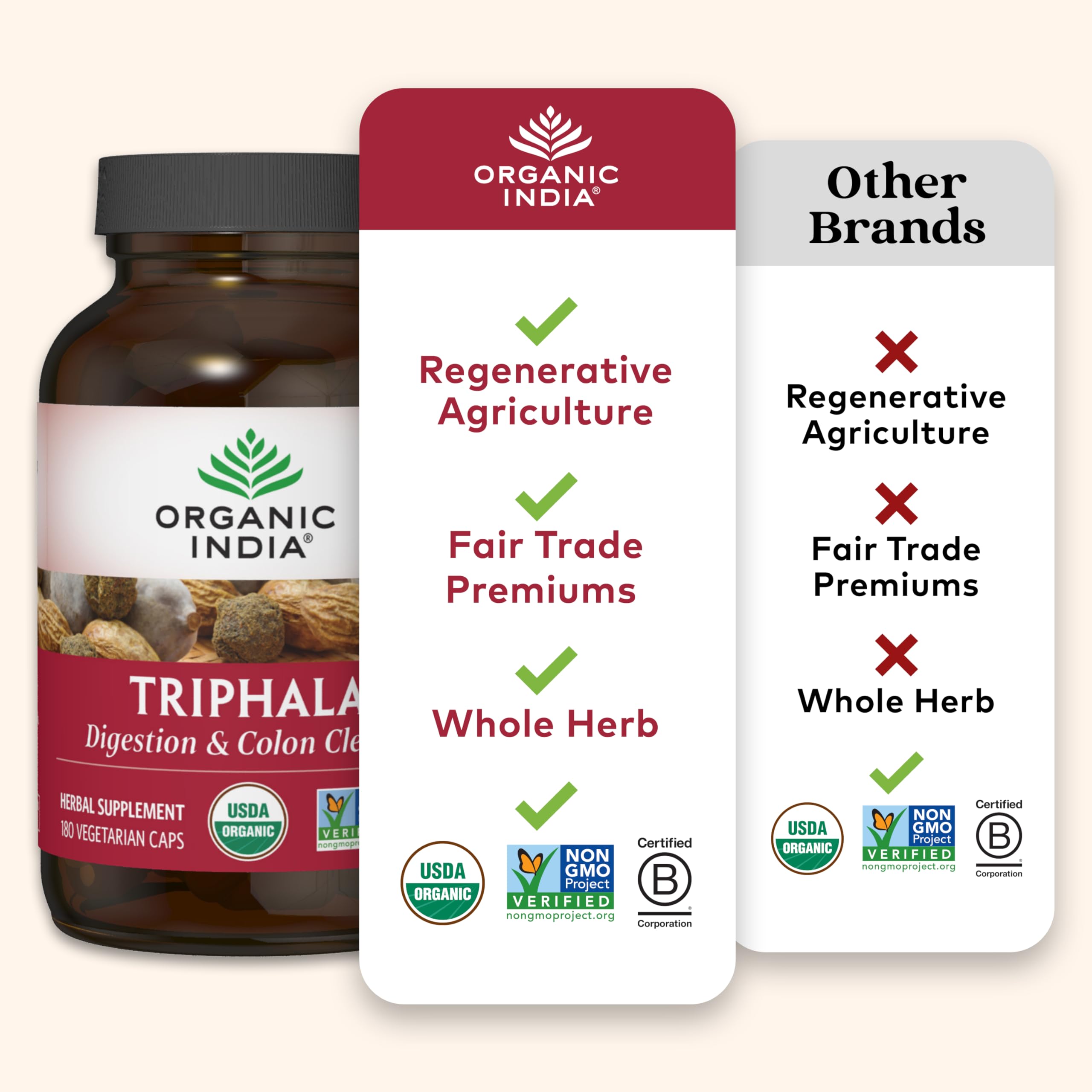 Organic India Triphala: boîte d'emballage durable et consommateur responsable
