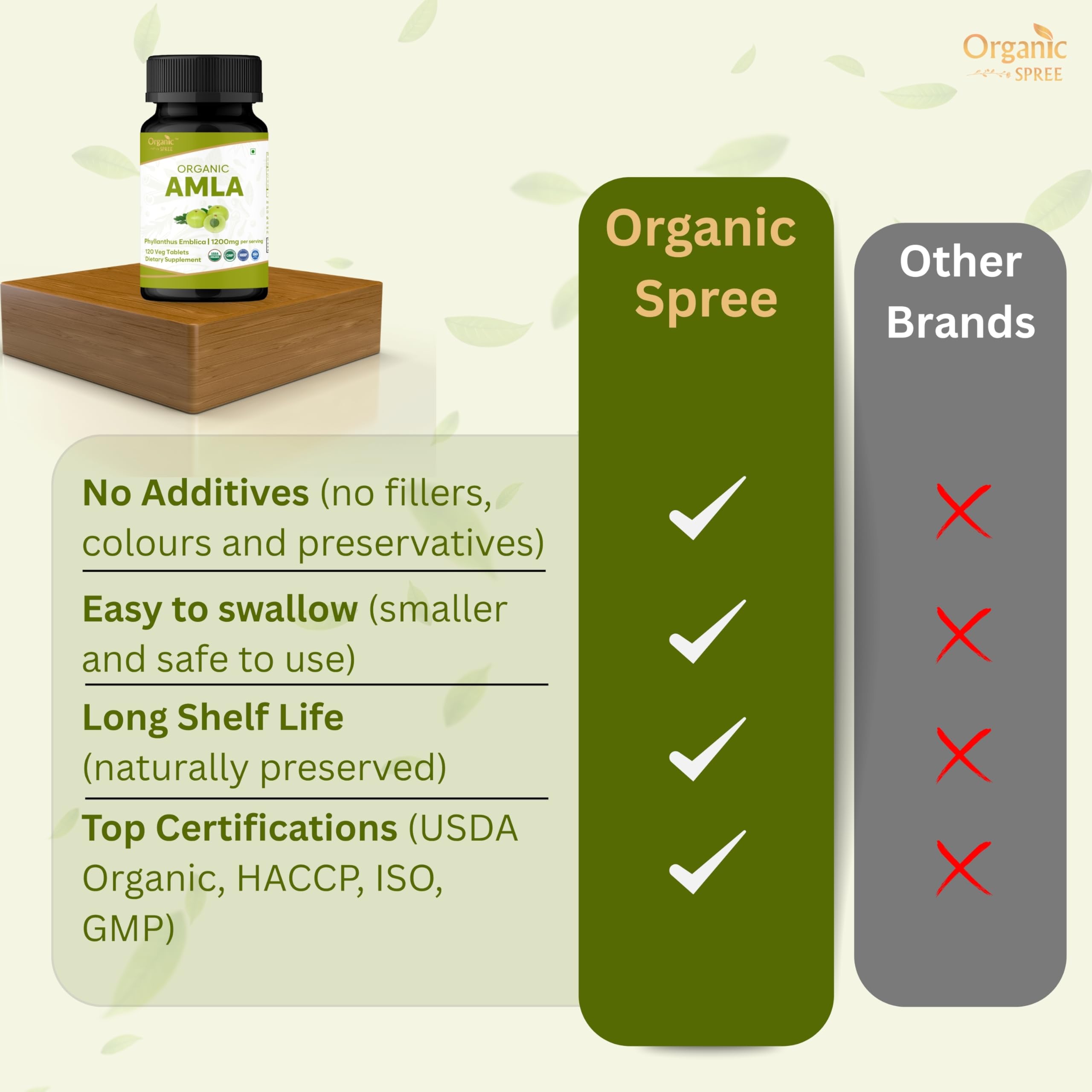 ORGANIC SPREE Amla: Tablettes compactes pour une utilisation quotidienne.